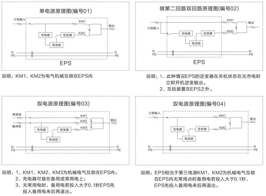 單相照明型EPS電源供電方案運行圖