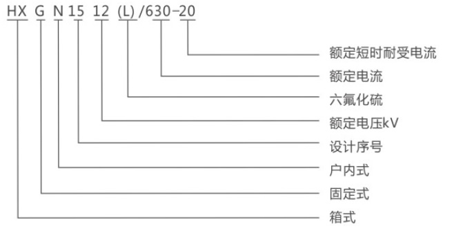 HXGN15-12環(huán)網柜型號及其含義