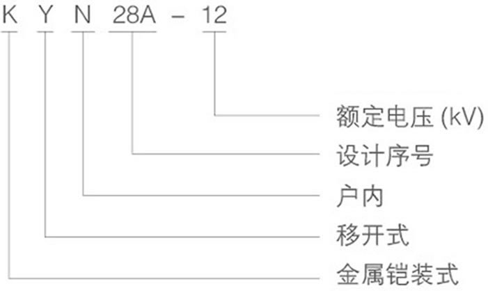 KYN28-12中置柜型號(hào)及其含義