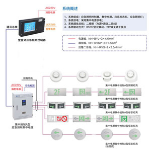 消防應(yīng)急疏散指示系統(tǒng)